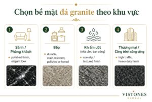 Chọn bề mặt đá Granite lát nền theo khu vực